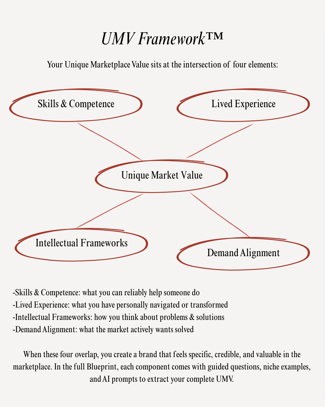 Unique Monetization Value Framework
